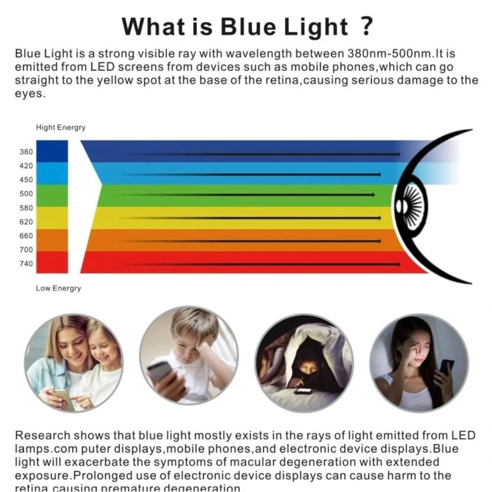 Anti Blue Light & Purple Light iPad Pro 9.7 (2 Pack]